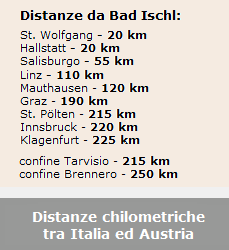 Distanze chilometriche tra Italia ed Austria