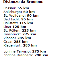Distanze da Braunau