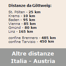 Distanze chilometriche tra Italia ed Austria