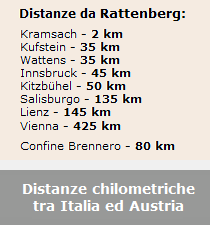 Distanze chilometriche tra Italia e Austria