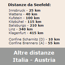 Distanze chilometriche Italia-Austria