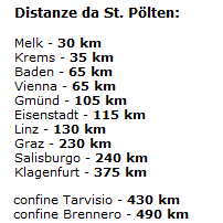 Distanze da St. Pölten