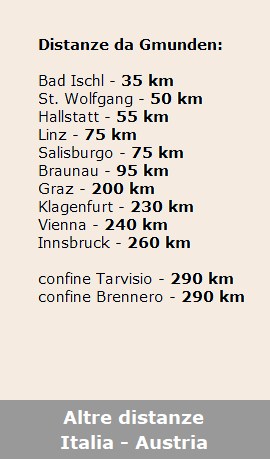 Distanze chilometriche Italia-Austria