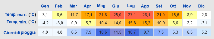 Il tempo a Graz