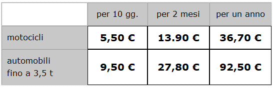 Pedaggi in Austria